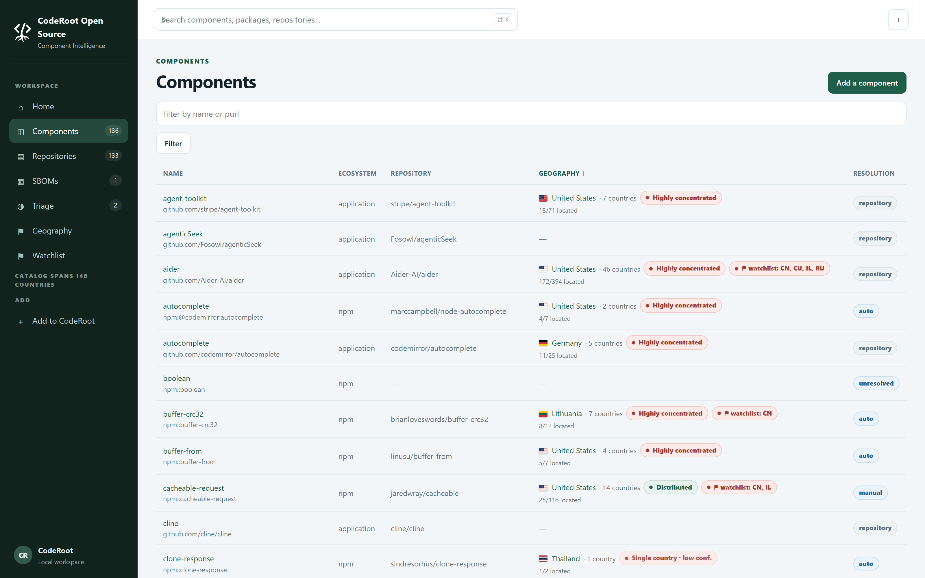 A component inventory table listing name, ecosystem, resolved repository, contributor geography with concentration badges and watchlist flags, and how each component was resolved.