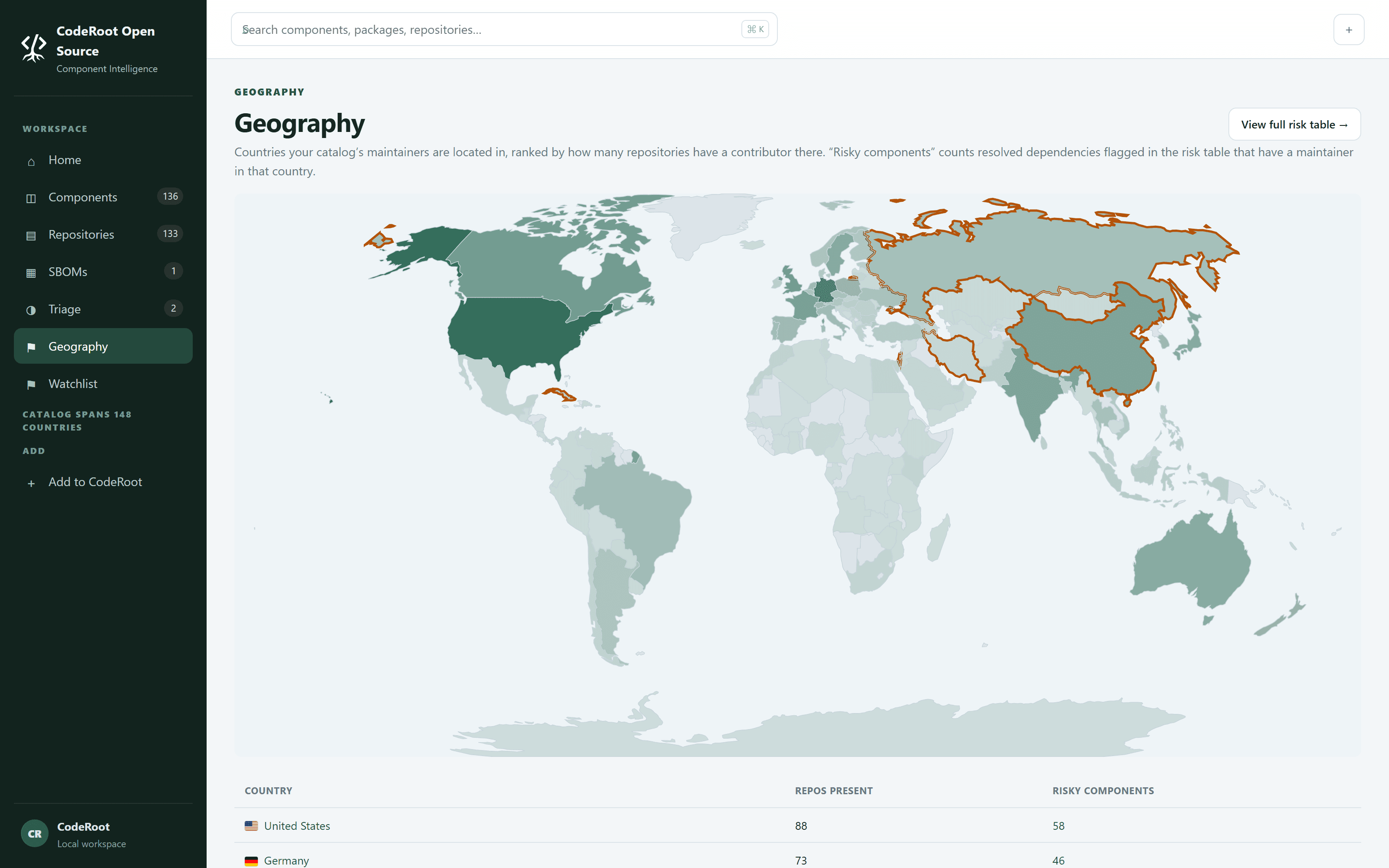 A world map shading countries by how many of the catalogue's repositories have a contributor there, with watchlisted countries outlined, above a table of repositories present and risky components per country.